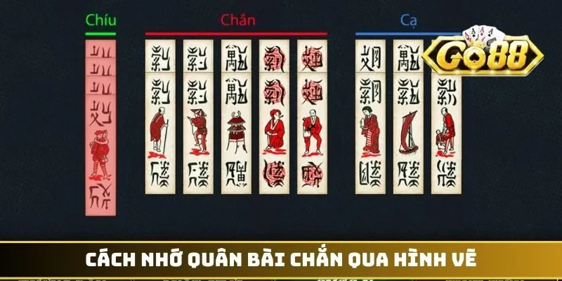 Cách Nhớ Quân Bài Chắn - Trở Thành Cao Thủ Chuyên Nghiệp 3 Cách nhớ quân bài chắn qua hình vẽ